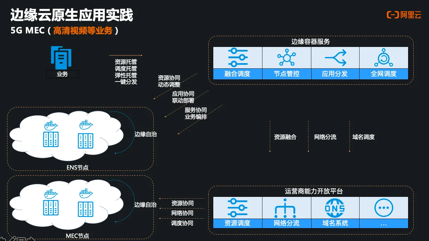 屏幕快照 2020-07-16 下午6.25.08.png