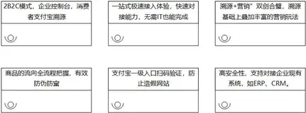 阿里云农产品区块链溯源服务