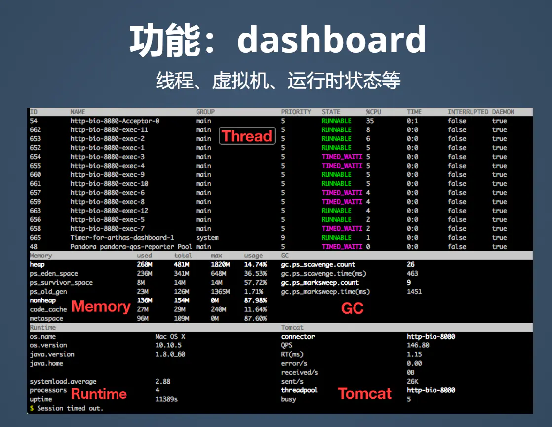 Java 线上问题排查神器 Arthas 快速上手与原理浅谈 