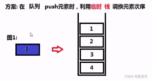 C++解LeetCode232. 用栈实现队列（适合基础薄弱）