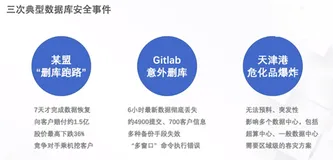 云原生之数据库：《企业级数据库安全解决方案》