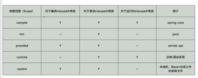 Maven入门，读完这篇就够了（二）