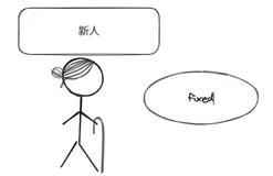 #yyds干货盘点# 前端歌谣的刷题之路-第一百三十五题-定位-fixed-广告