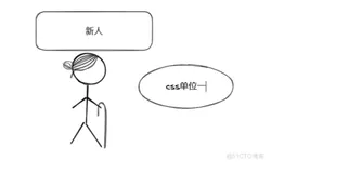 #yyds干货盘点# 前端歌谣的刷题之路-第二十题-css的单位一 
