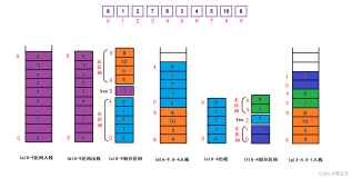 数据结构（初阶）—— 排序算法（下）（2）