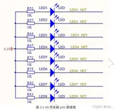 FPGA项目一：1位闪烁灯设计（上）