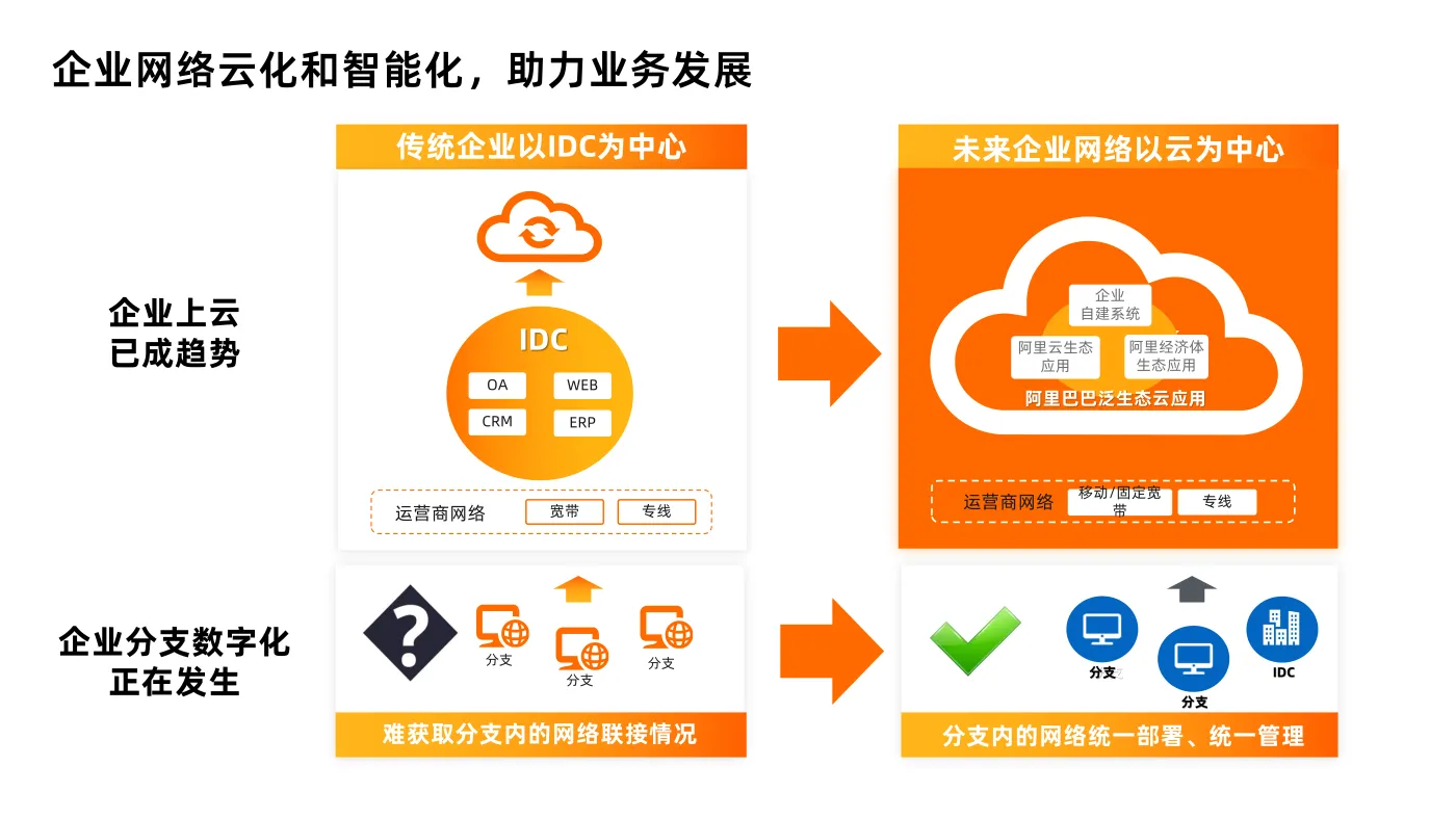 阿里云-谭礼铨-构筑智能云分支，加速企业数字化_10.png