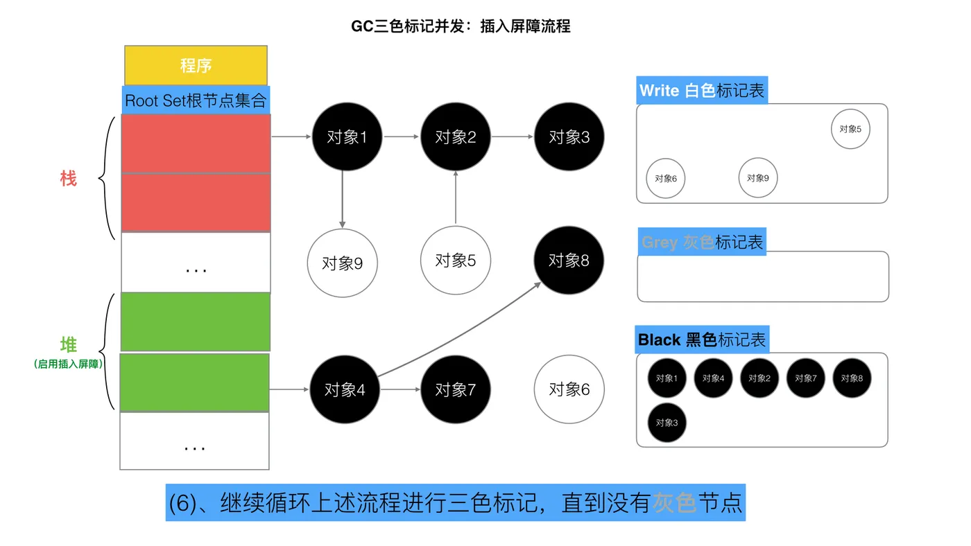 67-三色标记插入写屏障6.jpeg