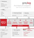 开源日志管理系统Graylog之Sidecar功能实践
