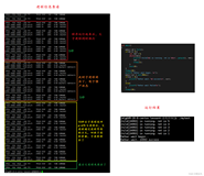 Linux —— 进程的控制（2）