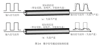 数据通信基础(三)