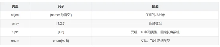 Typescript基本类型---下篇