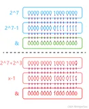 【解题报告】《LeetCode零基础指南》(第三讲) 循环（2）