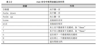 man帮助信息