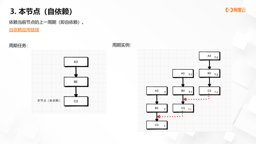 幻灯片10.PNG 幻灯片10.PNG