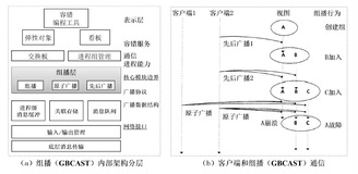 带你读《对象存储实战指南》第二章协调和复制2.1协调（四）