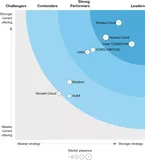 工业互联网平台，领导者！