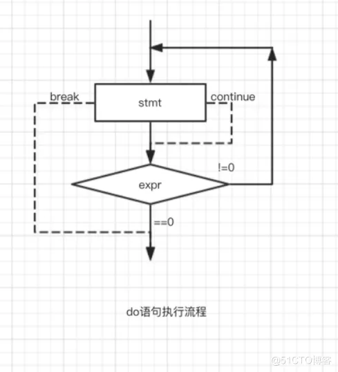 分支与循环语句（while，for，do while）_do while_15