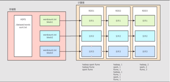 SparkStreaming 原理_Receiver | 学习笔记