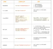 OpenGL基础代码总结