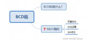 《计算机组成原理》BCD码 8421编码原理剖析