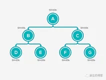 JVM 内存分析神器 MAT: Shallow Heap Vs Retained Heap 你理解的对吗？