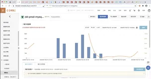 全表扫描导致mysql服务器的cpu飙升到100%