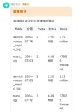 利用 DataWorks 数据推送定期推播 ClickHouse Query 诊断信息