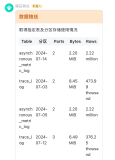 利用 DataWorks 数据推送定期推播 ClickHouse Query 诊断信息