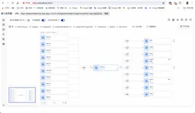 DataWorks Embed API - 手把手教您在自建的 Web 嵌入 DataWorks 数据血缘图