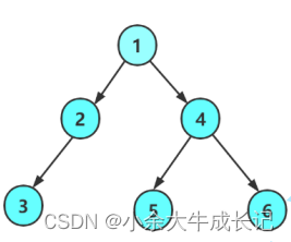 带你手撕链式二叉树—【C语言】