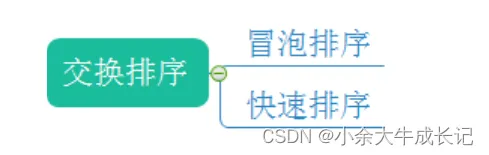 【数据结构常见七大排序（三）上】—交换排序篇【冒泡排序】And【快速排序】