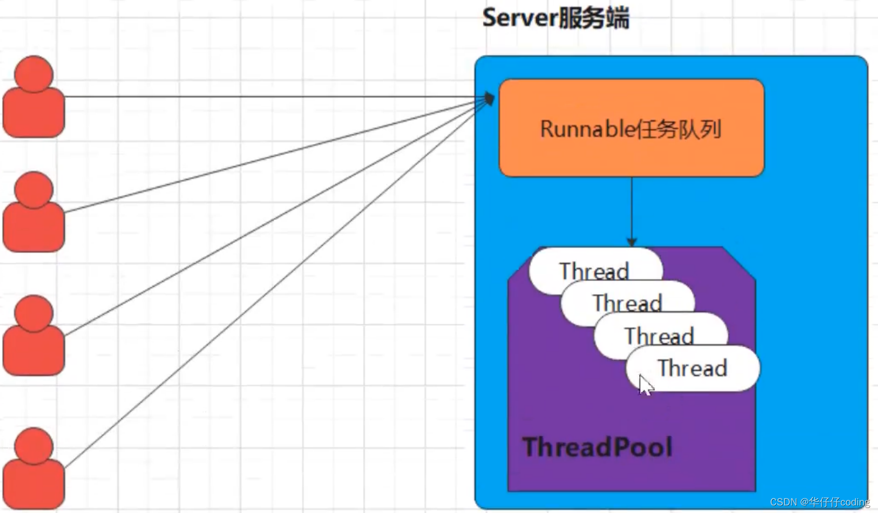 《Java I/O 模型》Java BIO-阿里云开发者社区