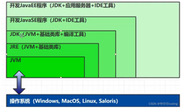 《Java 虚拟机》 基本概念与内存结构