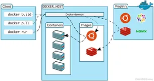 Docker 安装图文教程