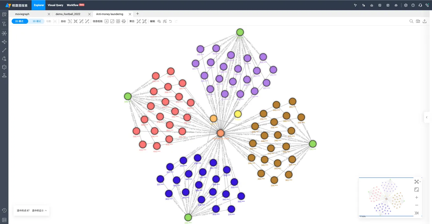 悦数图探索：支持2D/3D可视化数据探索