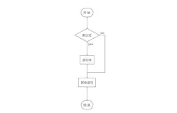 Java 流程控制语句——分支结构