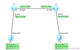 RIP 配置实例学习记录