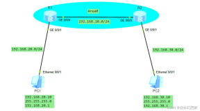 OSPF 单区域配置实例学习记录