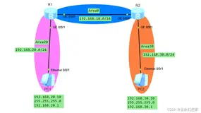 OSPF 多区域配置实例学习记录