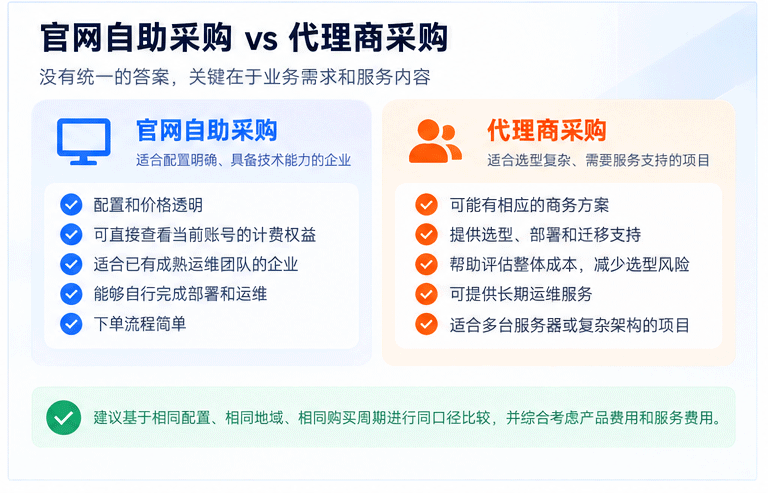 云裸金属服务器全景指南_04.gif