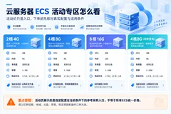 阿里云服务代理商：阿里云ECS活动价怎么看？企业下单前先确认实例、带宽和云盘