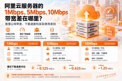 阿里云代理商：阿里云服务器1Mbps、5Mbps、10Mbps带宽差在哪里？