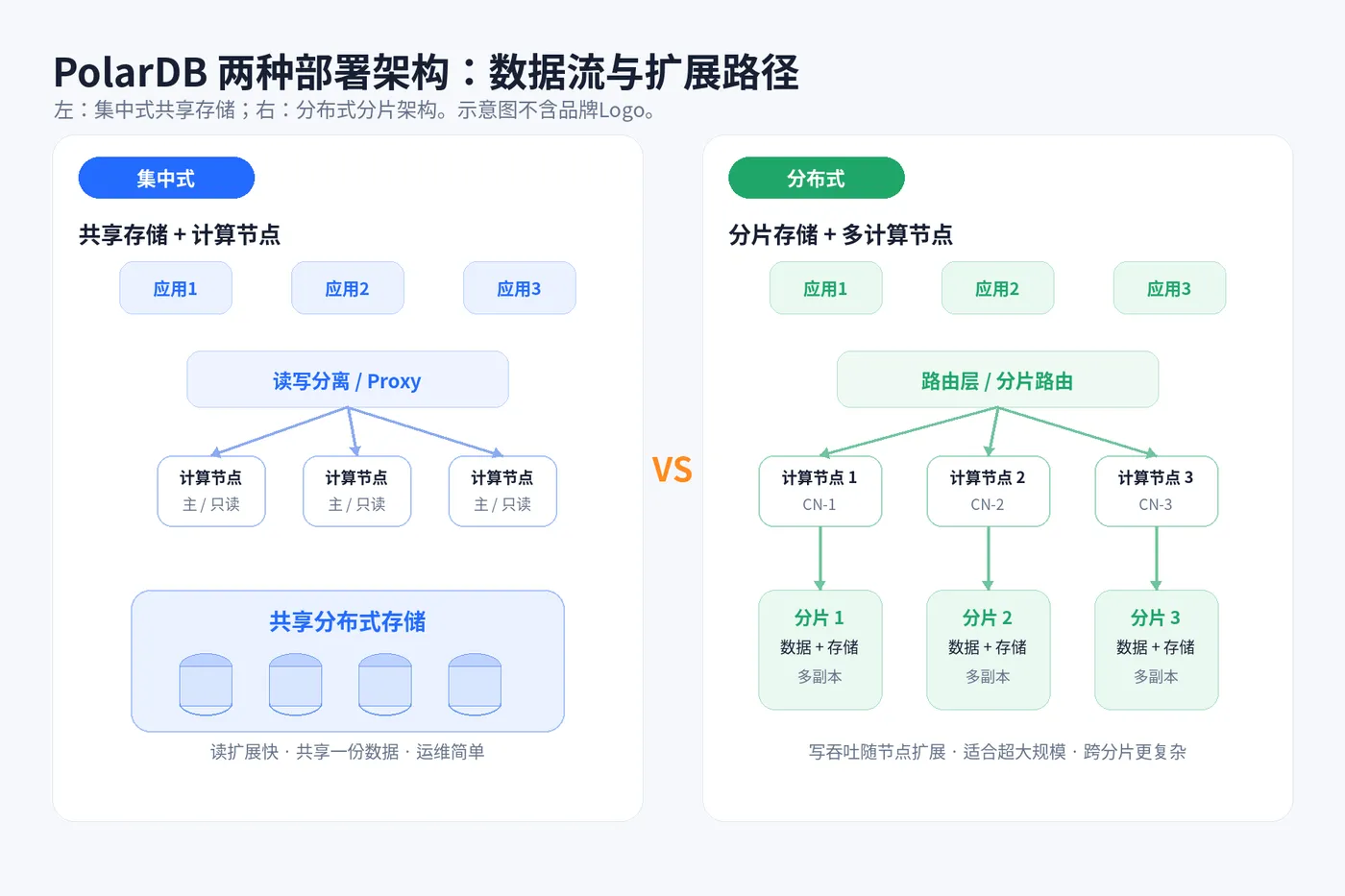 polardb_02_架构示意.png