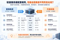 阿里云轻量应用服务器选购指南：套餐、账号与售后要点
