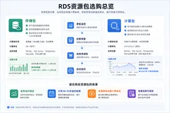 广州阿里云渠道商：RDS 资源包怎么选？存储计算包省钱妙招