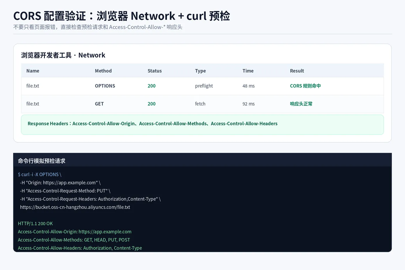 OSS跨域_CORS验证工具.png