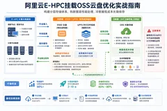 阿里云 E-HPC 挂载 OSS 读写性能调优实战
