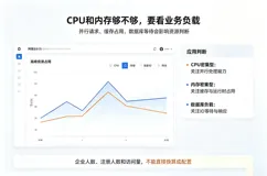 阿里云渠道商：阿里云服务器活动价值得买吗？企业采购ECS前要看哪些配置