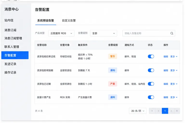 RDS告警配置.png